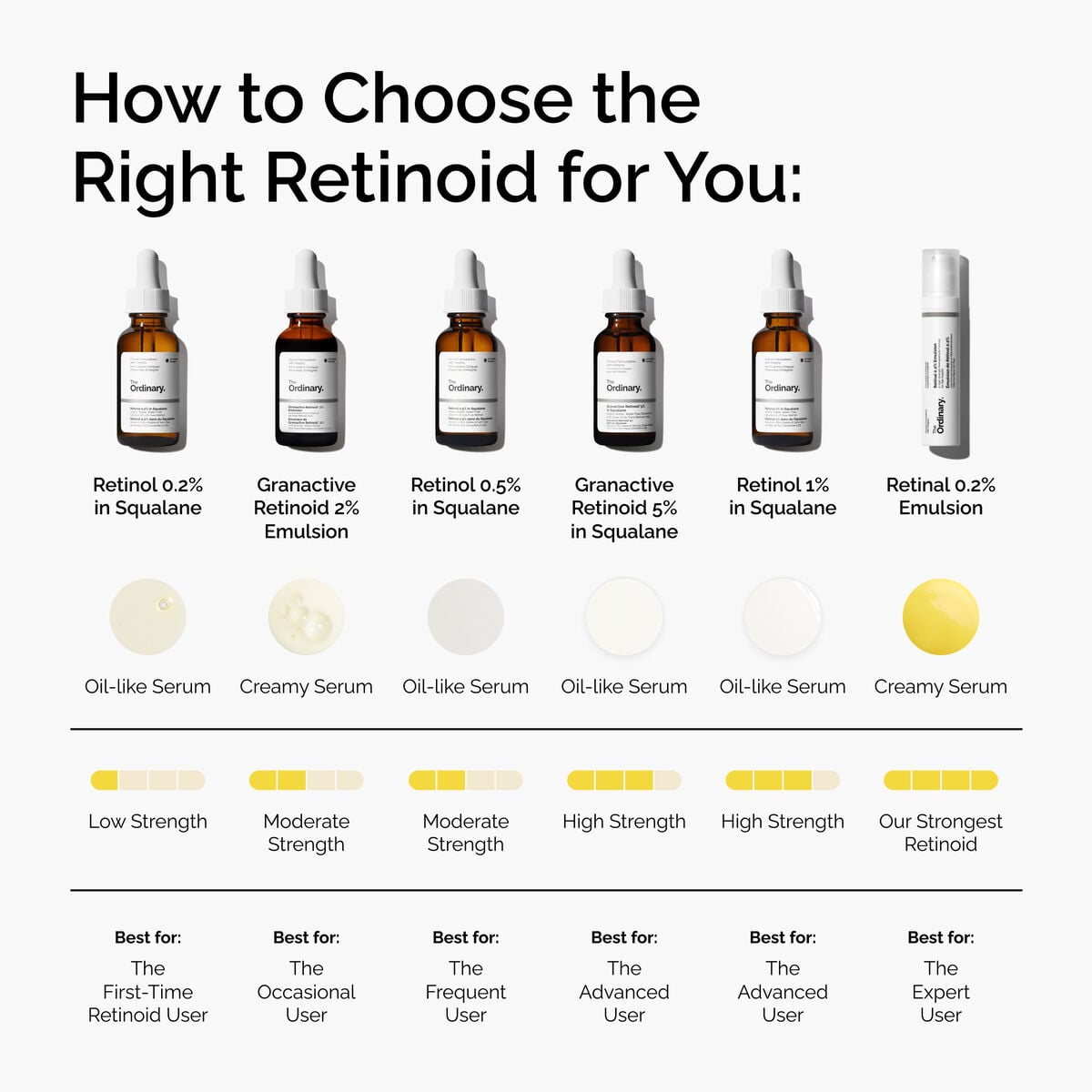 retinal-0-2-emulsion-e6 FY25-D41247-ORD-Web-PDP-Rtnl-02pct-Eml-1x1-EN-5.jpg