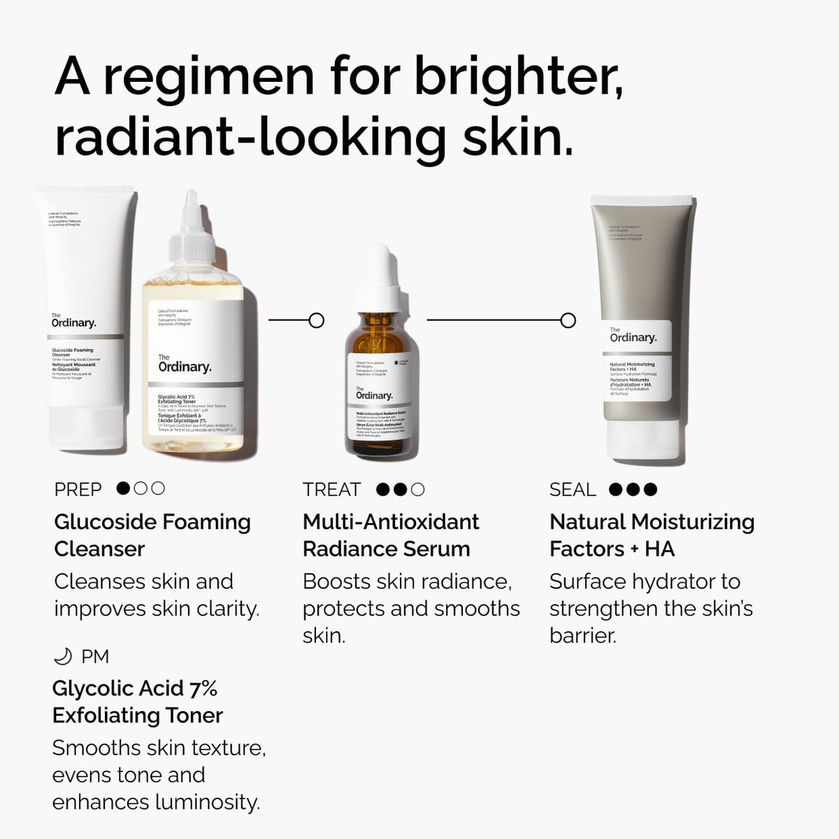 multi-antioxidant-radiance-serum-d5 ORD-MARS-regimen-graphic.jpg