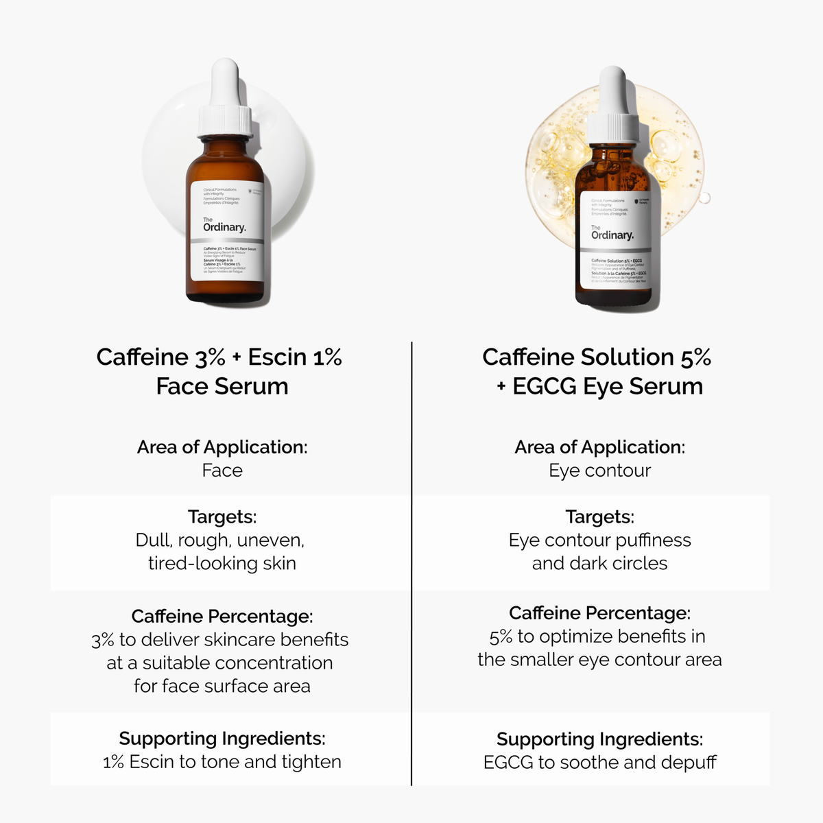 caffeine-3-escin-1-face-serum-k1 caffeine-serum-comparison-graphic.png