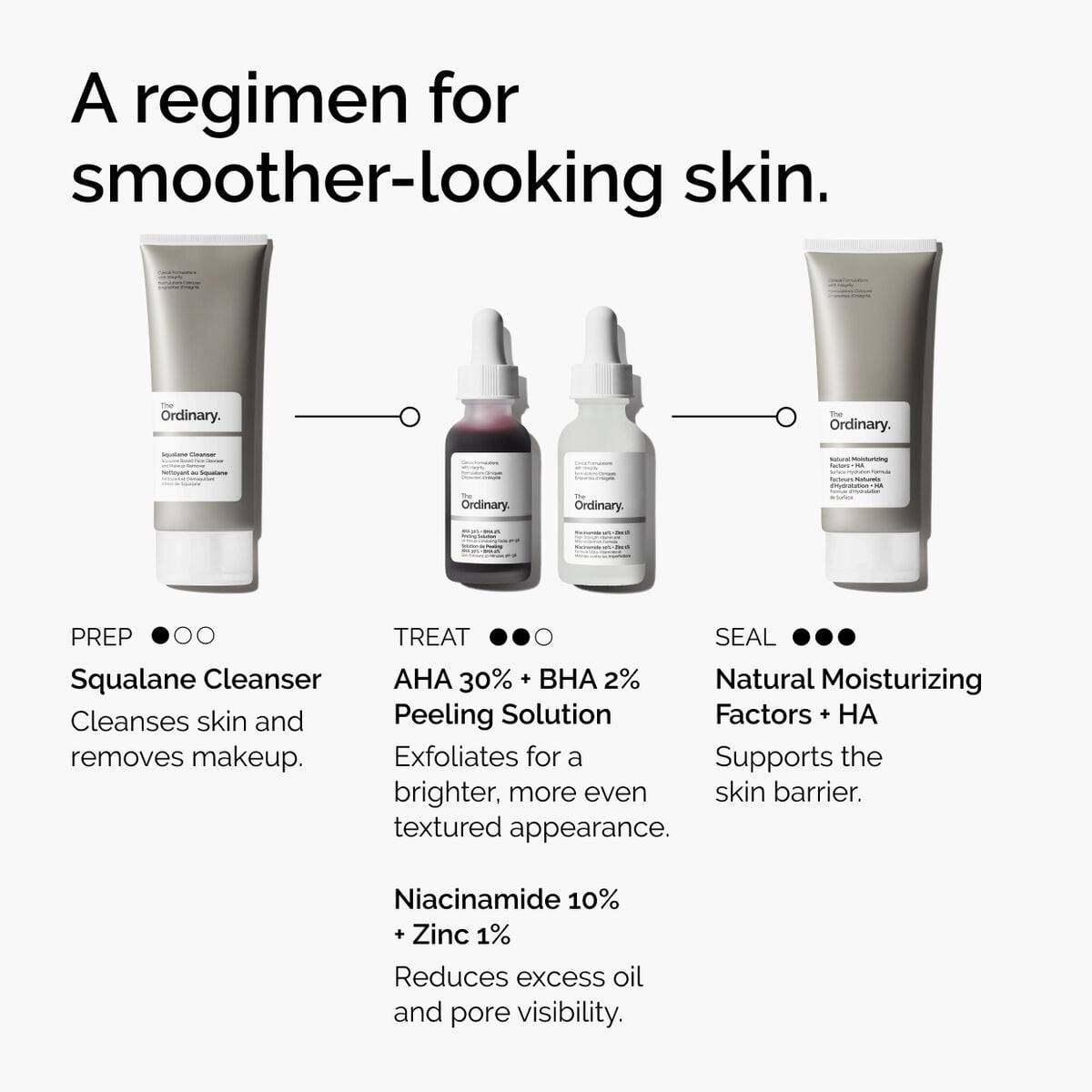 aha-30-bha-2-peeling-solution-e4 ord-aha-bha-peeling-solution-smooth-skin-regimen-graphic.jpg