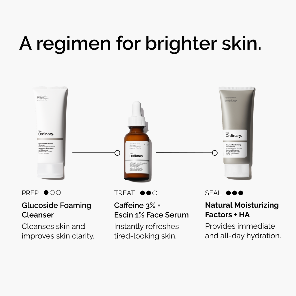 caffeine-3-escin-1-face-serum-k1 ord-caffeine-3pct-escin-1pct-face-serum-regimen-graphic.png