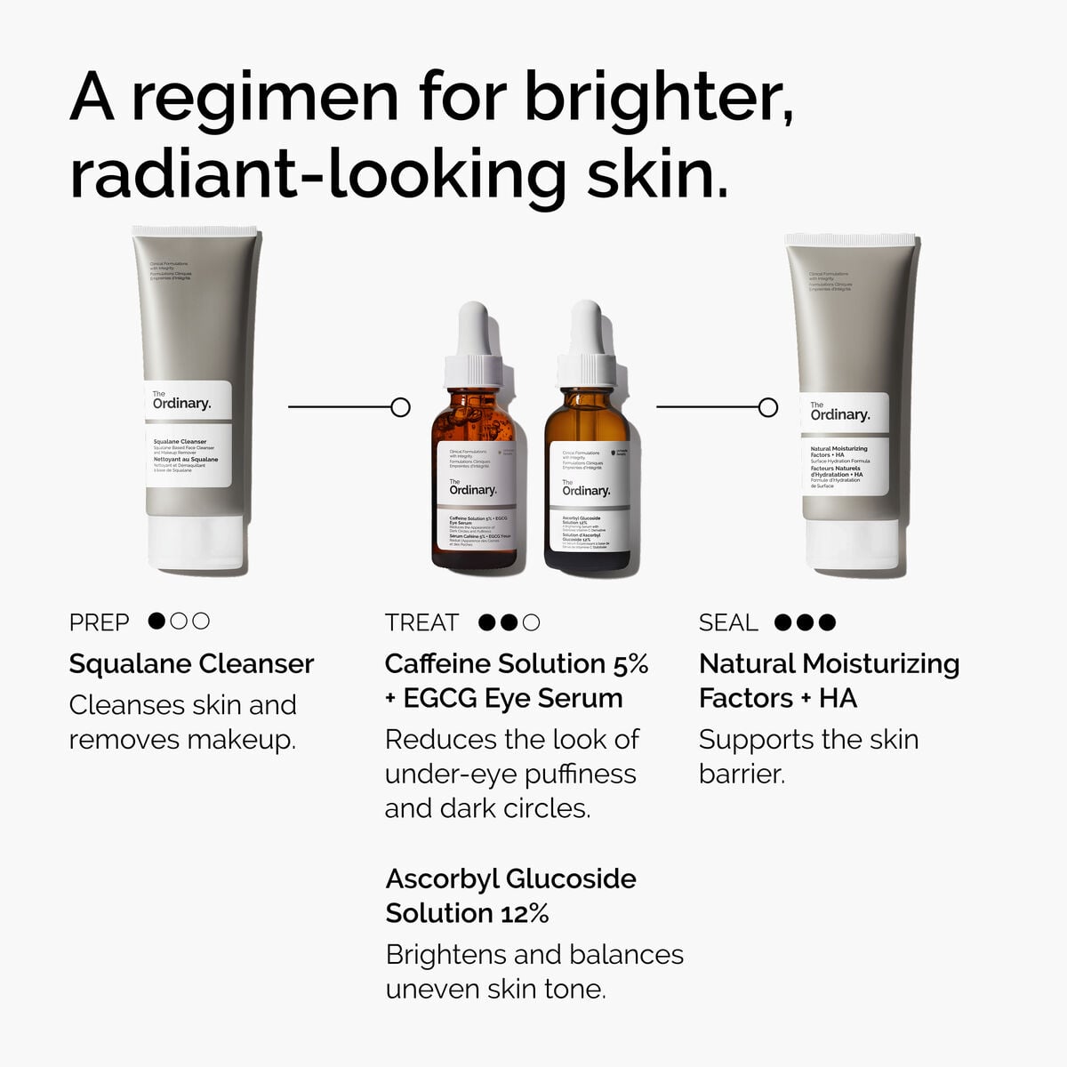 caffeine-solution-5-egcg-eye-serum-t2 ord-caffeine-5pct-egcg-eye-serum-regimen-graphic.jpg