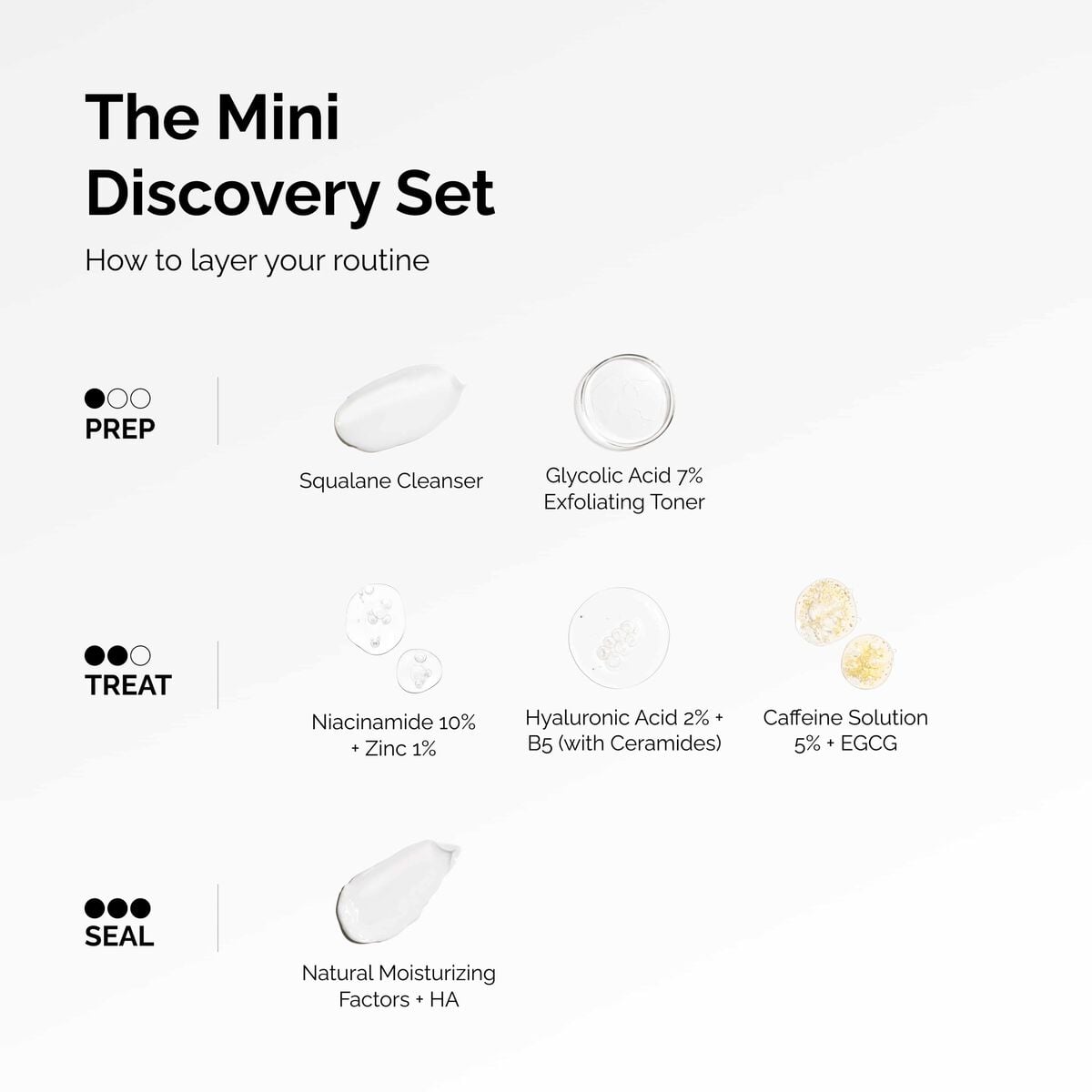 the-mini-discovery-set-d5 ord-mini-discoevery-set-layering-graphic.jpg