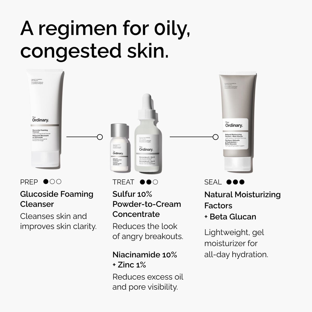 sulfur-10-powder-to-cream-concentrate-c1 ord-sulfur-10pct-powder-to-cream-concentrate-regimen-graphic.jpg
