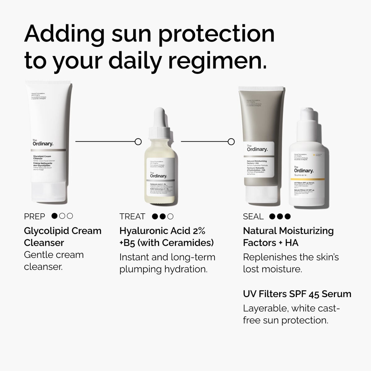 uv-filters-spf-45-serum-d0 uv-filters-spf-45-serum-regimen-graphic.jpg